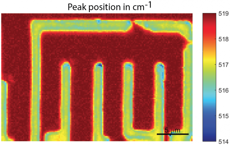 Raman Spectrometer (custom built multiwavelengths) Core Facilities